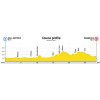 World Cycling Championships 2018 Innsbruck-Tirol: Profile ITT for women - source: www.innsbruck-tirol2018.com