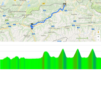 World Cycling Championships 2018 Innsbruck-Tirol: Route and profile road race women