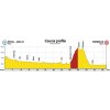 World Cycling Championships 2018 Innsbruck-Tirol: : Profile TTT for men - source: www.innsbruck-tirol2018.com