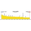 World Cycling Championships 2018 Innsbruck-Tirol: : Profile TTT for women - source: www.innsbruck-tirol2018.com