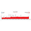 World Cycling Championships 2020: profile ITT men - source: aigle-martigny2020.ch