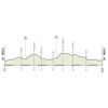 World Cycling Championships 2020: road race profile circuit - source: uci.org