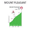 World Cycling Championships 2022: profile Mount Pleasant - road race men - source: wollongong2022.com.au