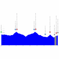 World Cycling Championships 2025, ITT men: profile