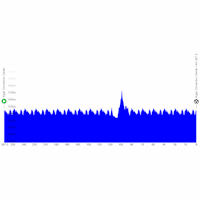 World Cycling Championships 2025, road race men - Kigali, Rwanda: profile