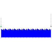 World Cycling Championships 2025, road race women - Kigali, Rwanda: profile