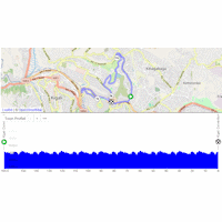 World Cycling Championships 2025, road race women - Kigali, Rwanda: interactive map