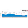 2026 World Championship, Montreal, Canada: finaleprofiel - source: 2026 UCI Road World Championships Technical Guide