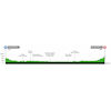 World Cycling Championships 2026 Montreal, Canada: profile ITT men - source: montreal2026.org