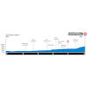 2026 UCI Road World Championships, Montreal, Canada - ITT (m/w): final run-in profile - source: 2026 UCI Road World Championships Technical Guide