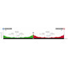 World Cycling Championships 2026 Montreal, Canada: profile mixed relay - source: montreal2026.org