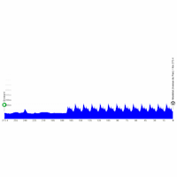 World Cycling Championships 2026, road race women: profile, interactive